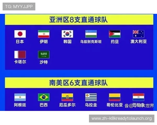 分析美加墨世界杯48支球队大洲分布,揭示不同大洲球队的竞争优势